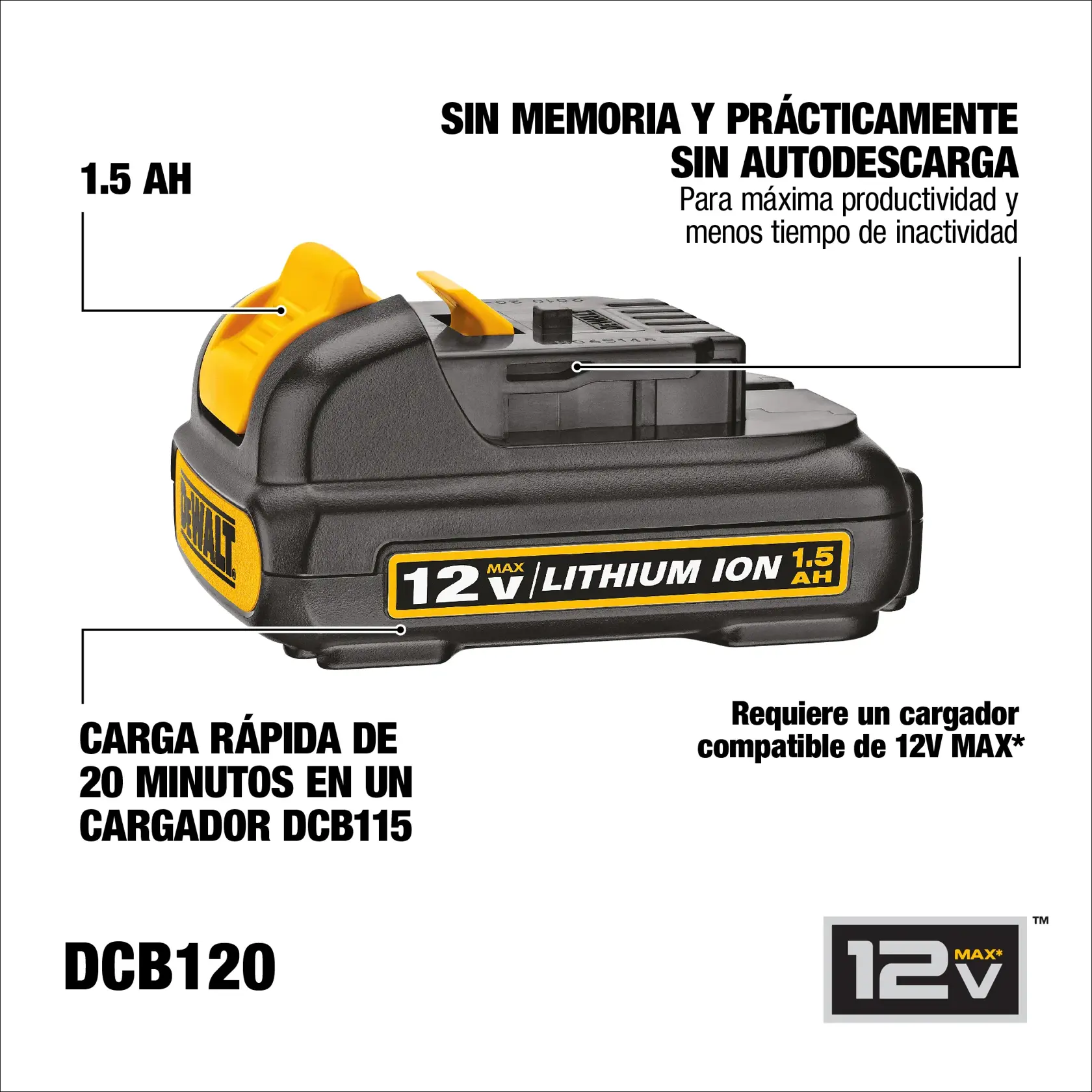 Imagen de una batería DEWALT DCB120, mostrando una batería recargable de ion de litio 12V MAX 1.5 Ah. La imagen resalta características clave como carga rápida de 20 minutos con un cargador DCB115, sin efecto memoria, prácticamente sin autodescarga para máxima productividad, y compatibilidad con cargadores 12V MAX.