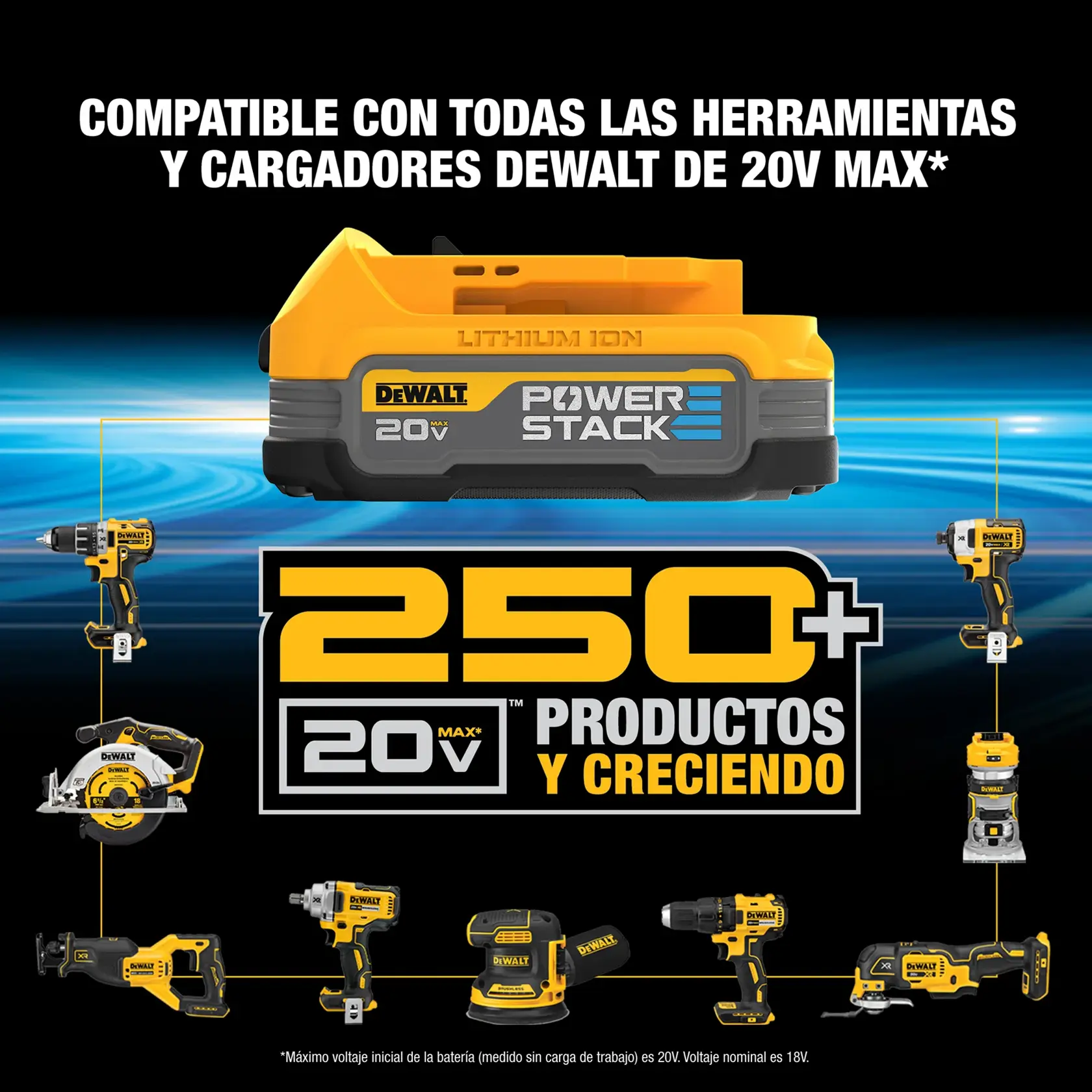 Gráfica promocional de la batería de ion de litio DEWALT POWERSTACK de 20V, modelo DCBP034. Destaca la compatibilidad con todas las herramientas y cargadores DEWALT de 20V MAX, mostrando la batería en el centro superior rodeada por diferentes herramientas eléctricas DEWALT. La imagen resalta que existen más de 250 productos en la línea 20V MAX y sigue creciendo.